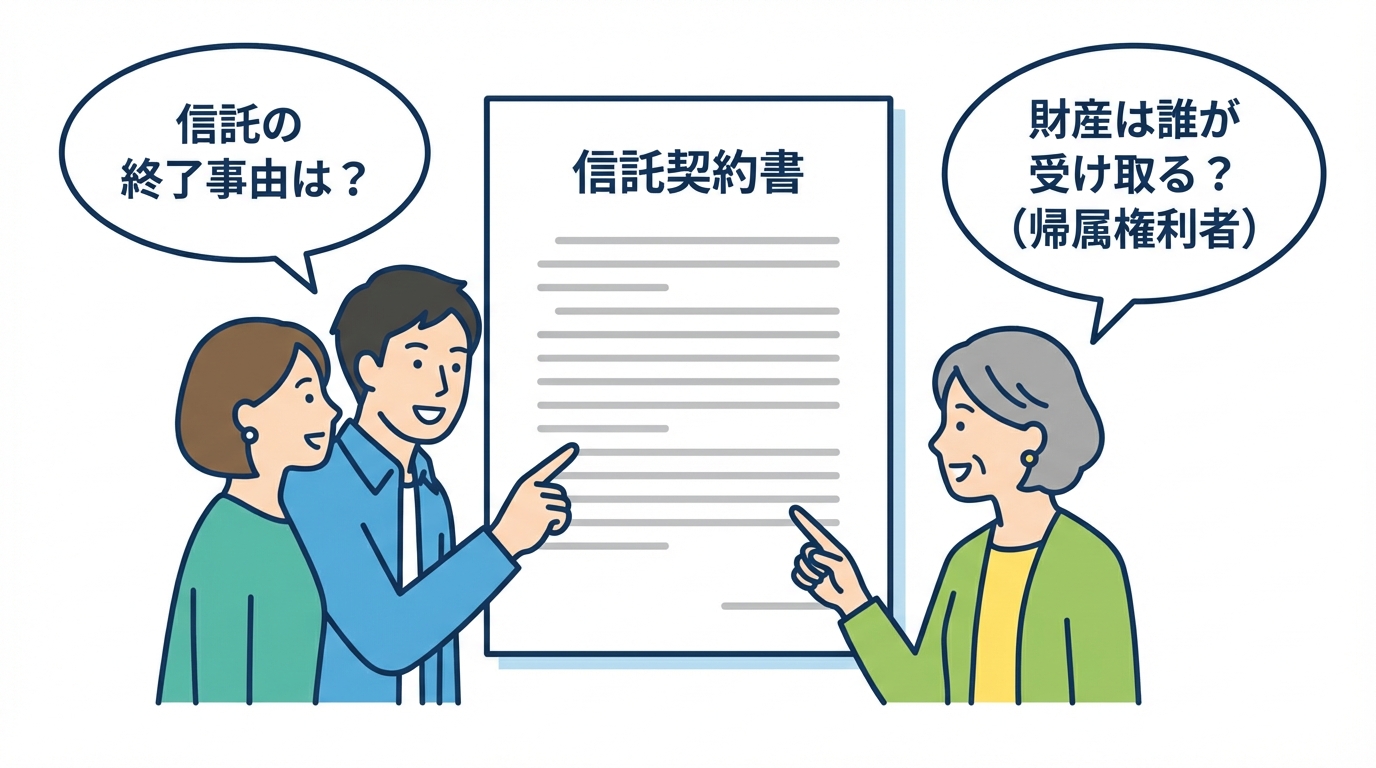 家族信託契約書を確認する家族。信託の終了事由と帰属権利者が重要な確認ポイントであることを示す図。